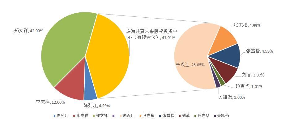 公司股权结构20220909.jpg